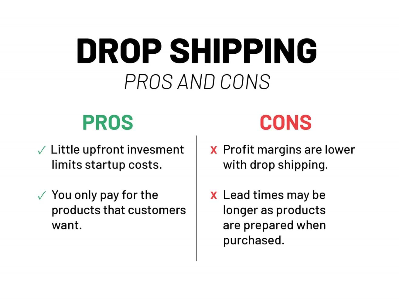 A graphic comparing the pros and cons of dropshipping.